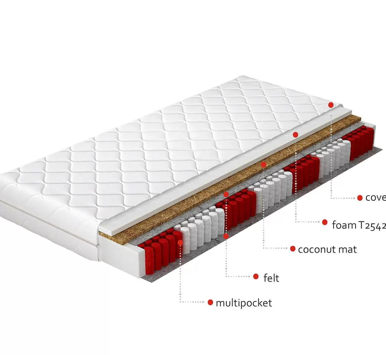 Multipocket-Matratze Anella>mutoni sleeping Best